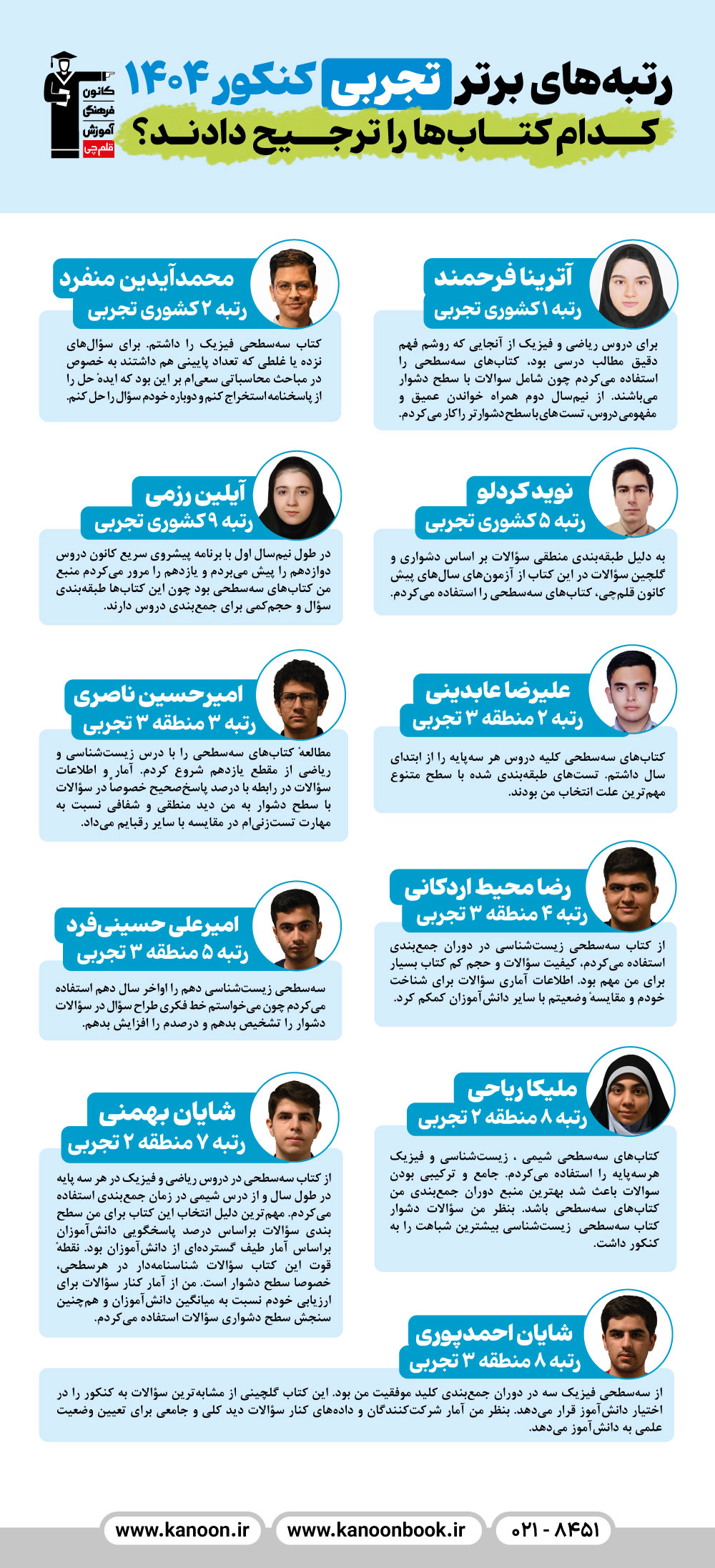 رتبه‌های یک رقمی کنکور 1404 کدام کتاب‌ها را ترجیح دادند ؟