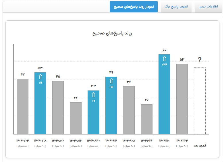 کاظم قلم‌چی: راه حل مطمئن برای افزایش تراز و بهبود رتبه چیست؟