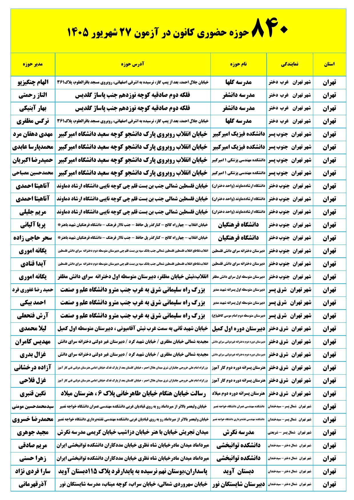 840 حوزه حضوری کانون در آزمون 27 شهریور 1405