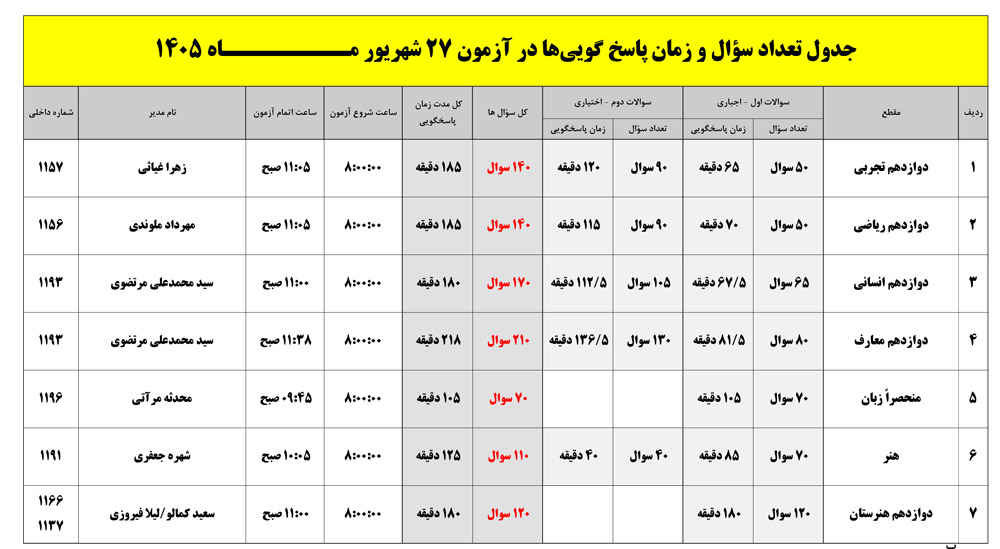 تعداد سوال و زمان پاسخگویی آزمون 27 شهریور 1405