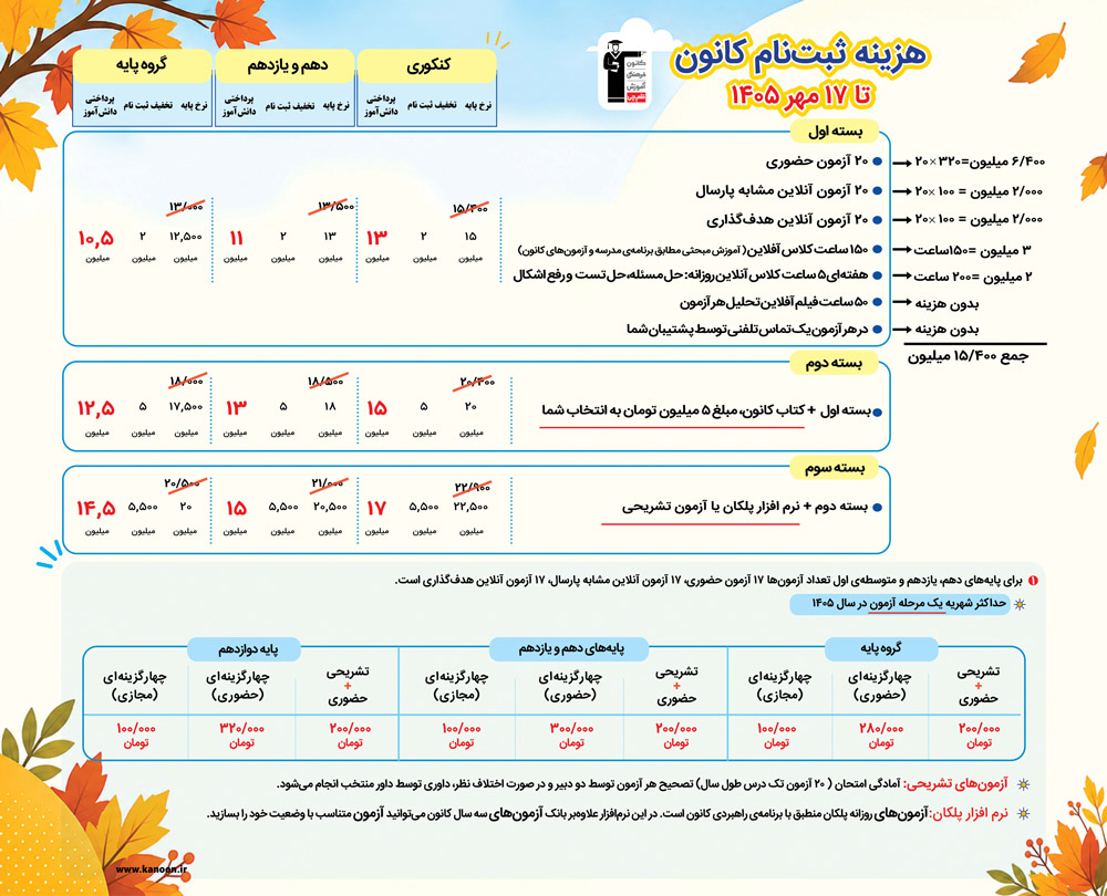 شهریه ثبت نام کانون در سال تحصیلی 1406 -1405