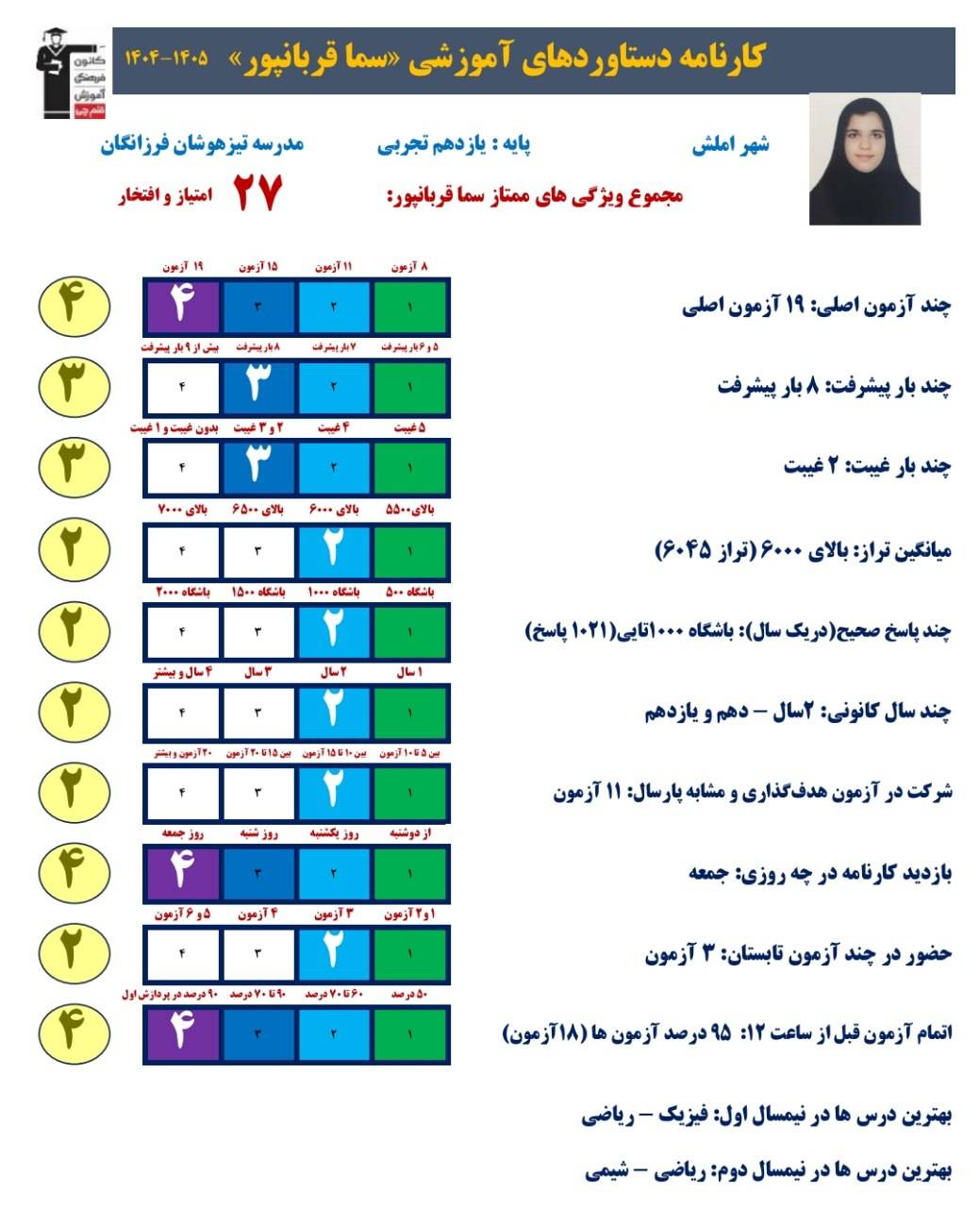 گفتگو و مصاحبه با سما قربانپور قهرمان پیشرفت یازدهم تجربی