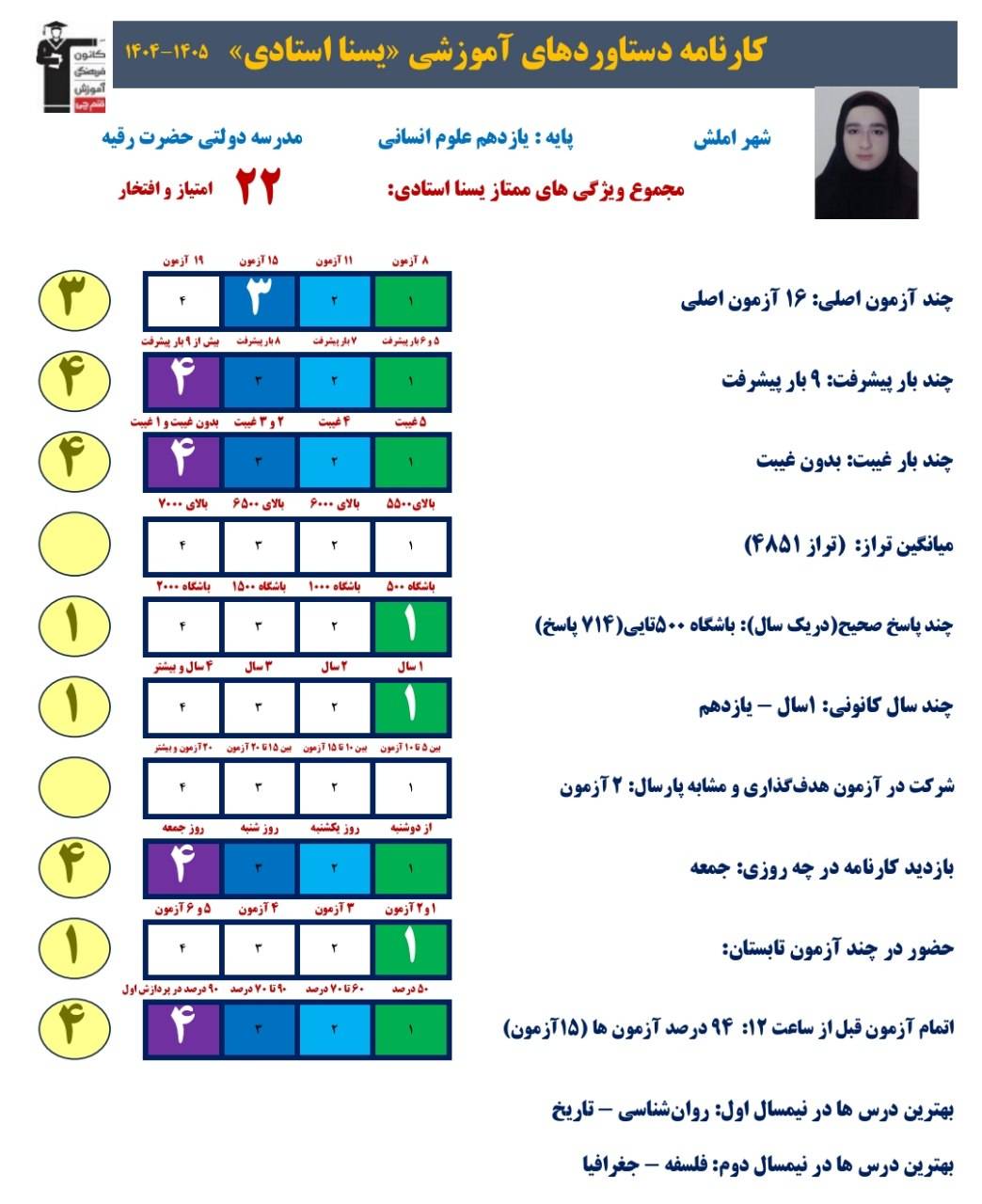 گفتگو و مصاحبه با یسنا استادی قهرمان پیشرفت یازدهم انسانی