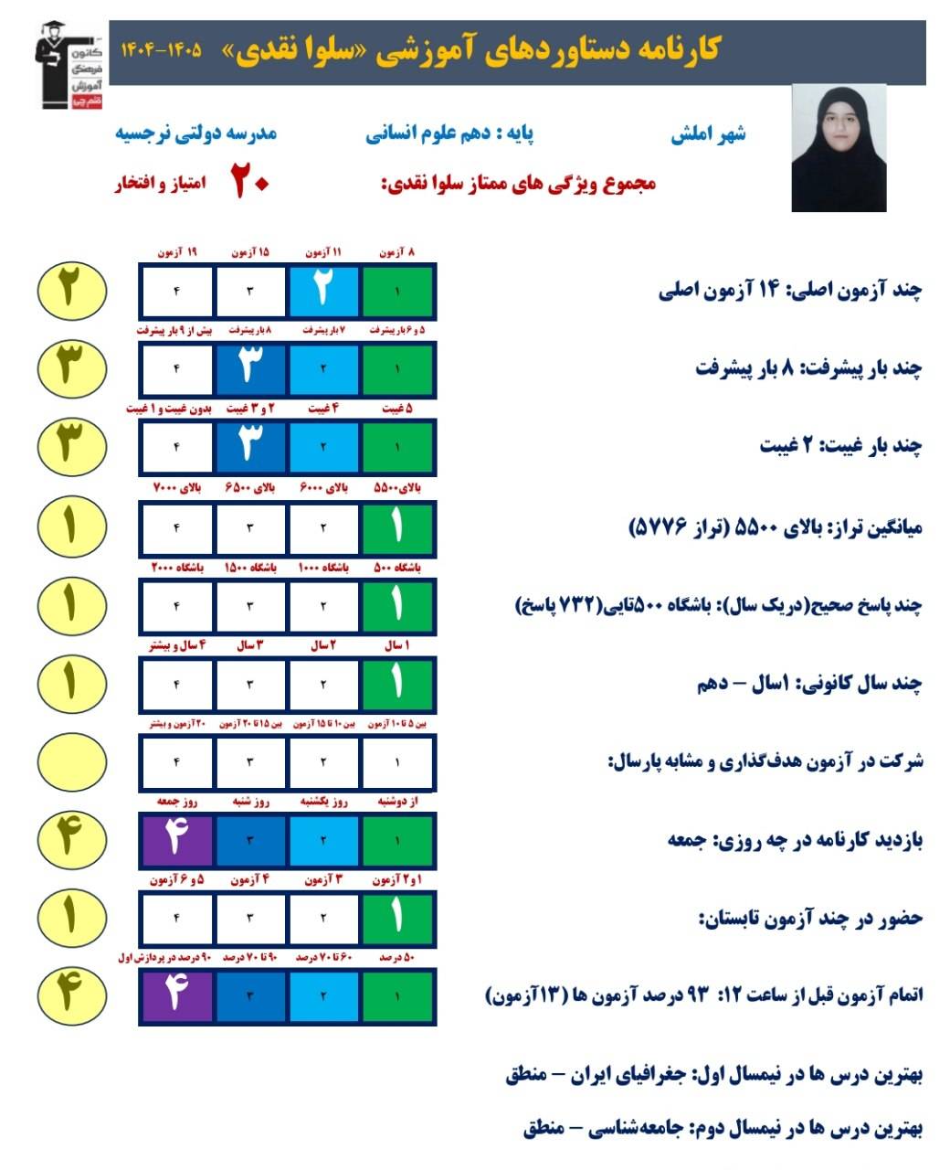 گفتگو با سلوا نقدی قهرمان پیوستگی دهم انسانی