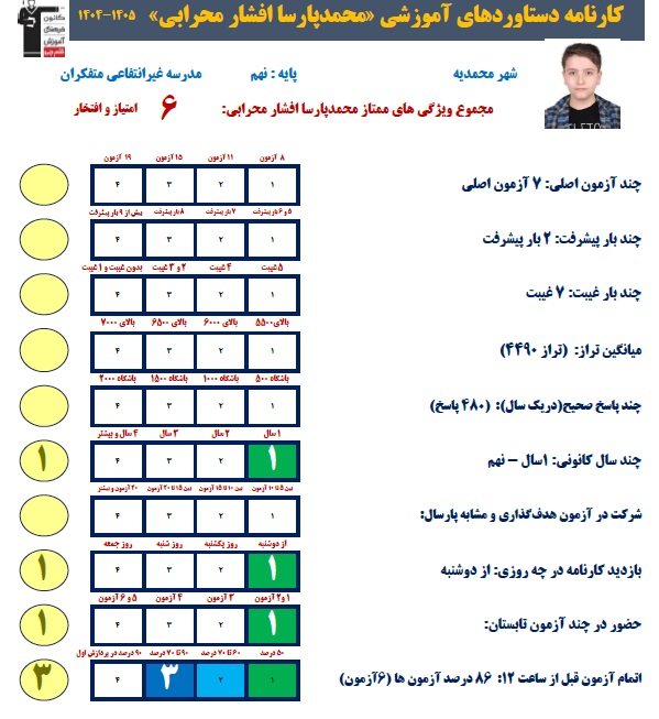 مصاحبه با محمدپارسا افشار محرابی قبولی تیزهوشان نهم
