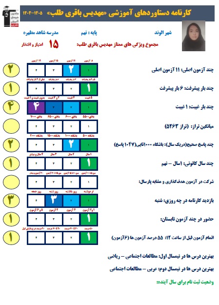 مصاحبه با مهدیس باقری طلب قبولی تیزهوشان نهم