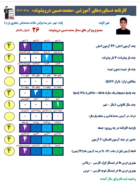 مصاحبه با محمدحسین درویشوند قبولی تیزهوشان نهم