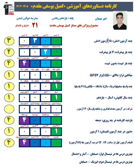 گپ و گفت دوستانه با کمیل یوسفی مقدم از بهبهان با 7 بار پیشرفت