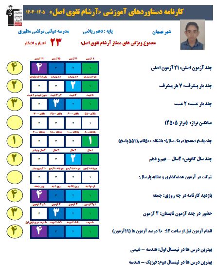 مروری بر تجربیات آرشام تقوی اصل دانش آموز دهم ریاضی از بهبهان