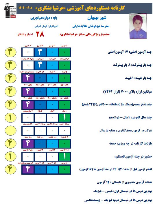 مروری بر تجربیات عرشیا تشکری دانش آموز برتر دوازدهم تجربی