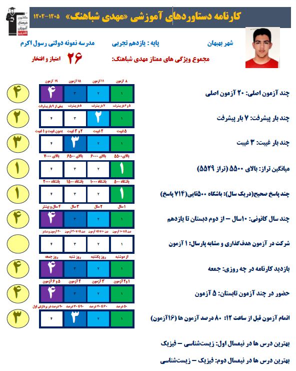 گپ و گفت صمیمانه با مهدی شباهنگ دارای کارنامه دستاورد از بهبهان