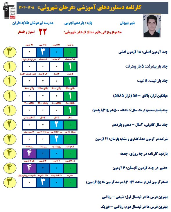 همصحبتی صمیمانه با فرهان شهروئی از بهبهان کارنامه دستاورد