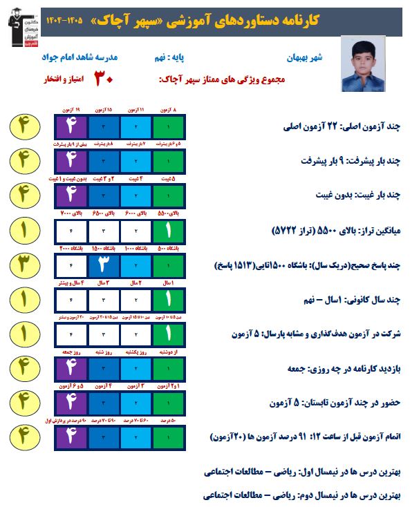 گفتگو دوستانه با سپر آچاک قهرمان پیشرفت و دارای دستاورد از بهبهان