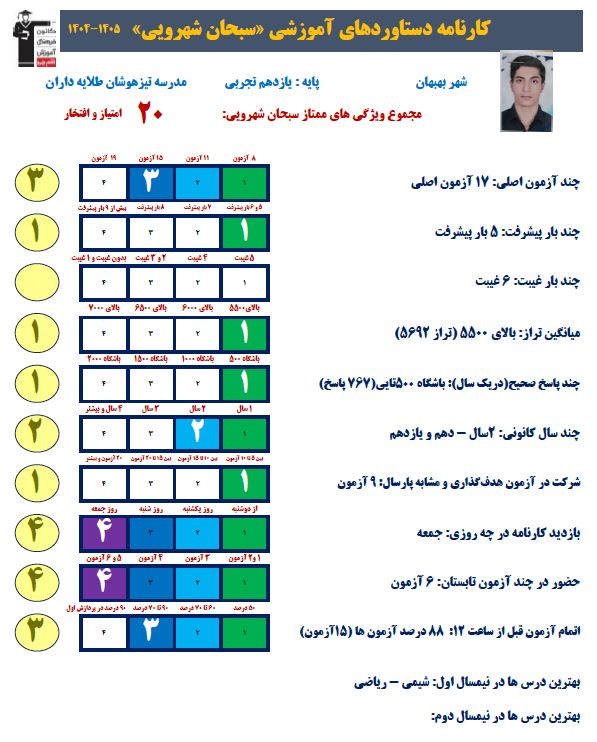 گفتگوی جذاب با سبحان شهروئی یازدهم تجربی دارای امتیاز برتر