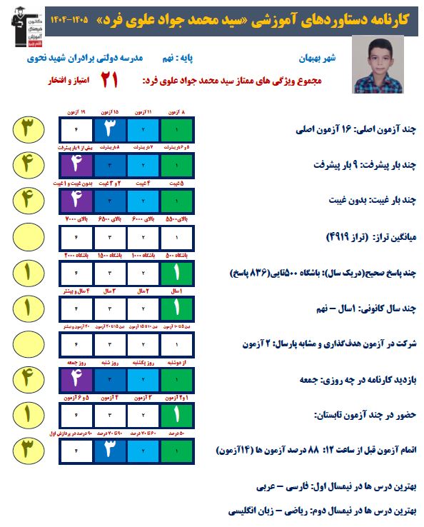 گفتگو با سیدمحمدجواد علوی فرد دانش آموز نهمی دارای امتیاز برتر