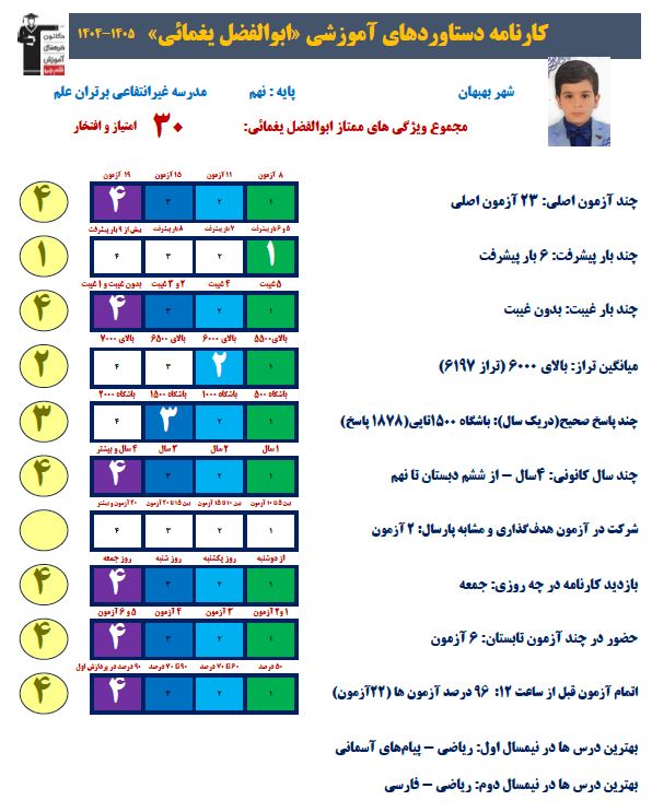 گفتگو با ابوالفضل یغمایی دانش آموز نهم بهبهانی دارای امتیاز برتر