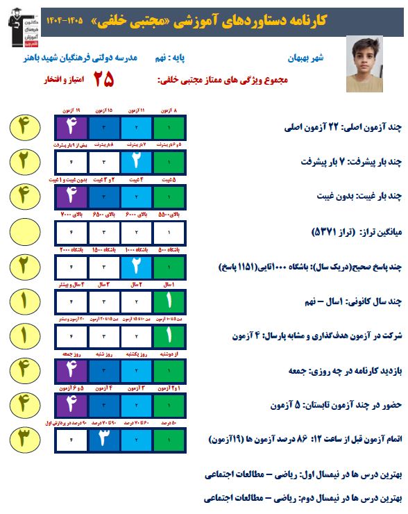 گفتگو با قهرمان پیشرفت مجتبی خلفی دانش آموز نهمی از بهبهان