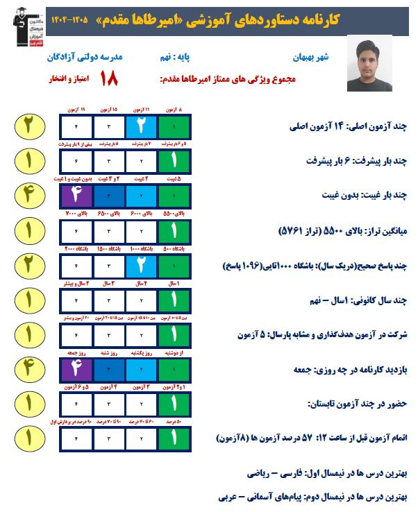 گپ صمیمانه با امیرطاها مقدم دانش آموز قبولی نمونه دولتی از بهبهان