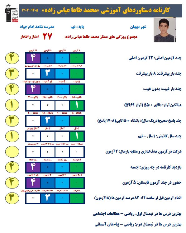 گفتگوی جذاب با قبولی نمونه دولتی محمدطاها عباس زاده از بهبهان