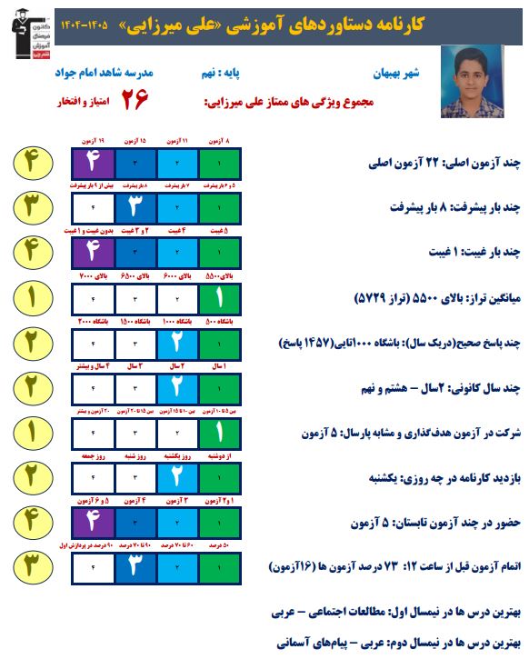 گفتگوجذاب با علی میرزایی دانش آموز نهمی قبولی تیزهوشان بهبهانی