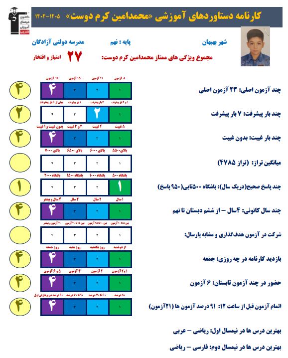 مصاحبه جذاب با محمد امین کرم دوست قبولی تیزهوشان از بهبهان