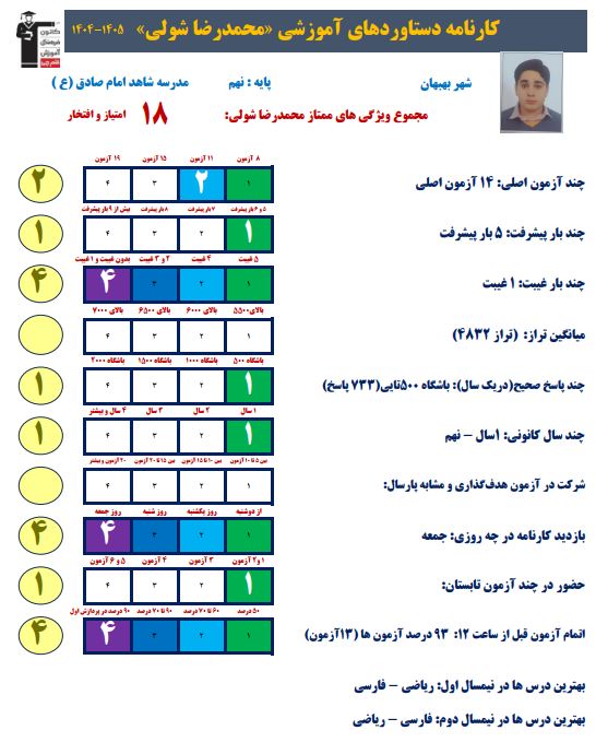 همصحبتی مفید با محمدرضا شولی قبولی نهمی نمونه دولتی از بهبهان