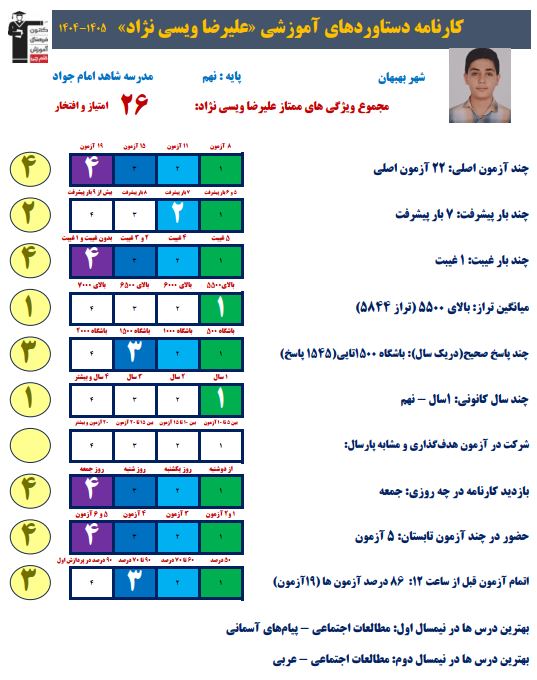 گفتگو با دانش آموز نهمی قبولی تیزهوشان علیرضا ویسی نژاد از بهبهان