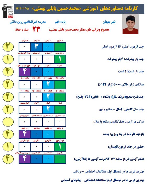 گفتگو با محمد حسین بابلی بهمئی دانش اموز نهمی تیزهوشانی از بهبهان