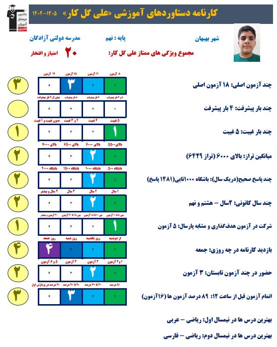 گفتگوی جذاب با علی گل کار دانش آموز نهم قبولی تیزهوشان از بهبهان