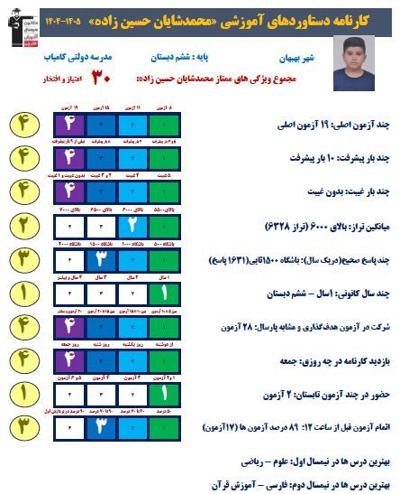 گفتگوی جذاب بامحمدشایان حسین زاده دانش آموزبهبهانی قبولی تیزهوشان
