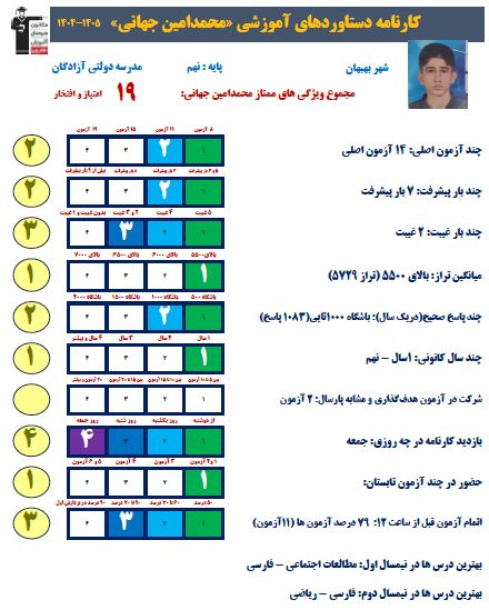 گفتگو با محمد امین جهانی دانش آموز نهمی قبولی تیزهوشان از بهبهان