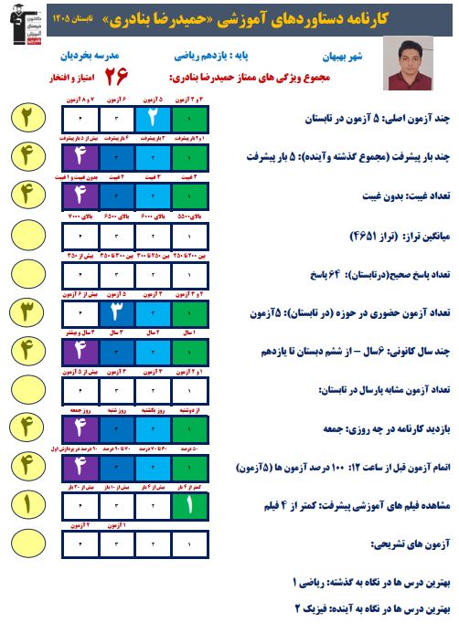 قهرمان تابستان حمیدرضا بنادری دانش آموز یازدهم ریاضی از بهبهان