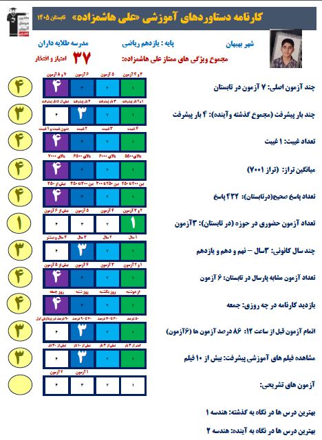 گفتگو با علی هاشمزاده یازدهم ریاضی قهرمان تابستان از بهبهان