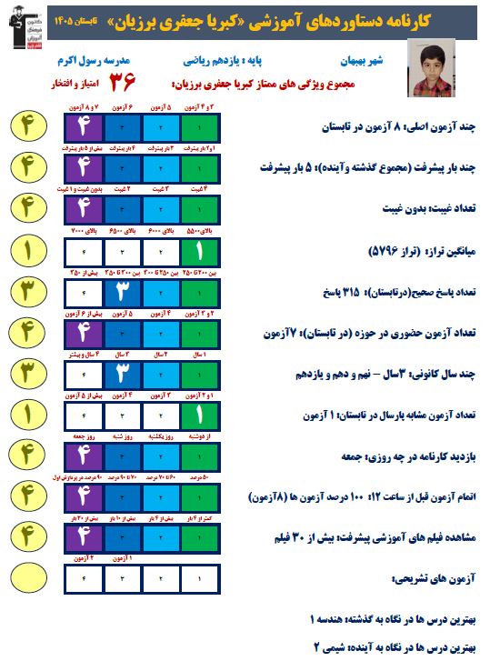 کبریا جعفری برزیان قهرمان تابستان پایه یازدهم تجربی از بهبهان