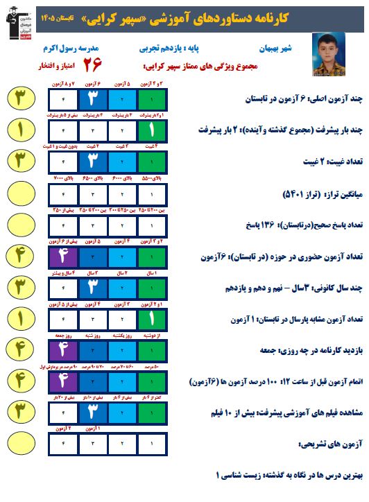 سپهر کرایی دانش آموز یازدهم تجربی قهرمان تابستان از بهبهان