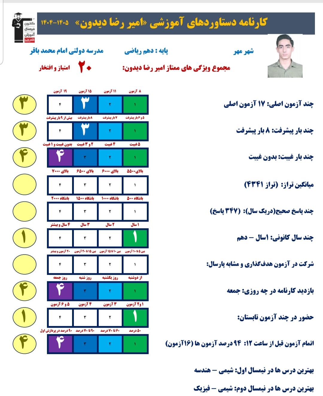 گفتگو با امیررضا دیدون-دانش آموز پایه دهم ریاضی