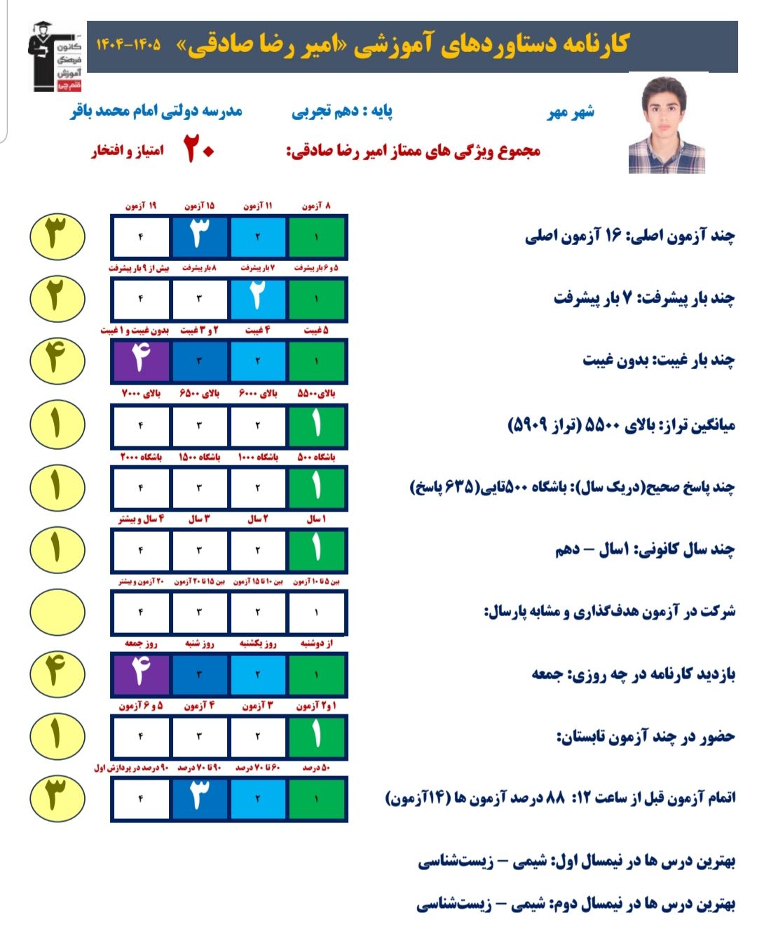 گفتگو با امیررضا صادقی-دانش آموز پایه دهم تجربی