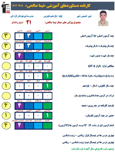گفت و گو با نیما صالحی 11تجربی با تراز 5700 و 555 پاسخ صحیح