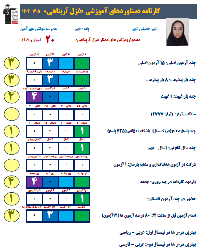 مسیر موفقیت غزل آرپناهی از کانون تا قبولی در مدرسه نمونه دولتی