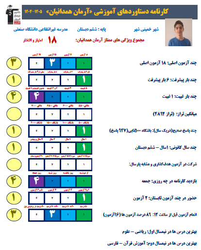 گفت و گو با آرمان همدانیان قبولی مدرسه تیزهوشان پایه ششم