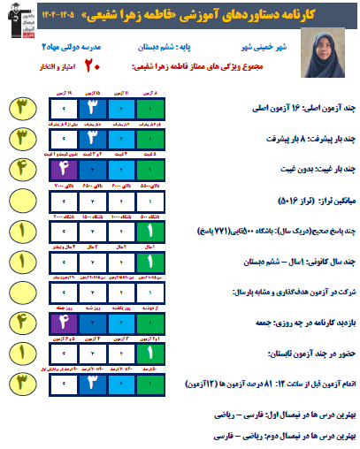 گفت و گو با فاطمه زهرا شفیعی قبولی تیزهوشان پایه ششم به هفتم