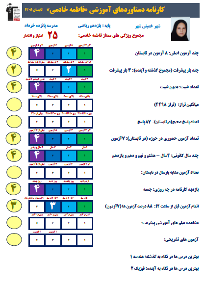 گفت و گو با فاطمه خادمی قهرمان آزمون‌های تابستان 405 یازدهم ریاضی