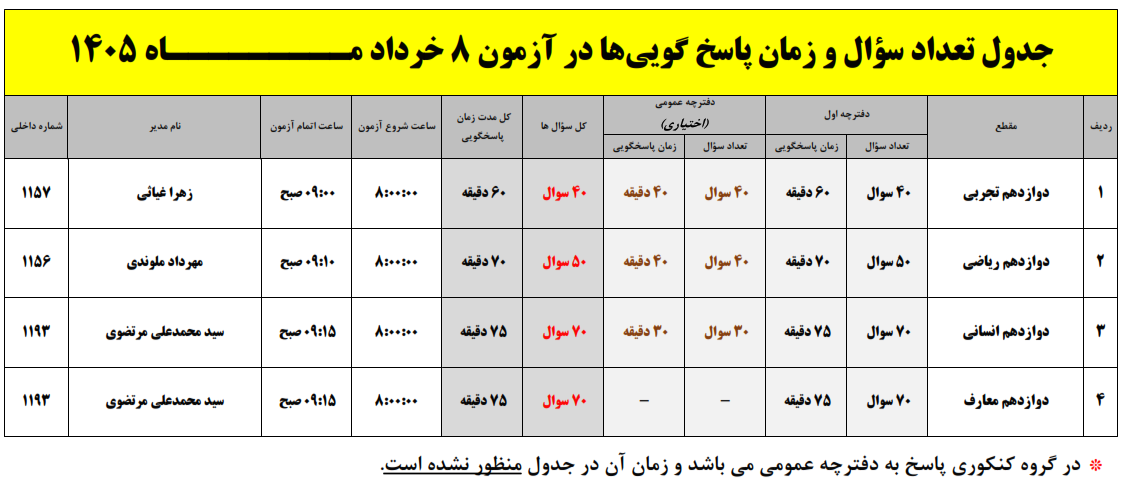 تعداد سوال و زمان پاسخگویی آزمون 8 خرداد 1405