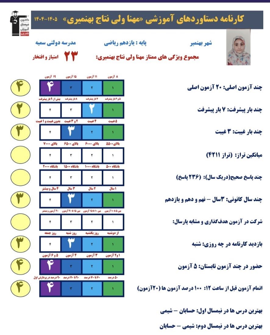 مهنا ولی نتاج - یازدهم ریاضی . قهرمان پیوستگی و دستارورد