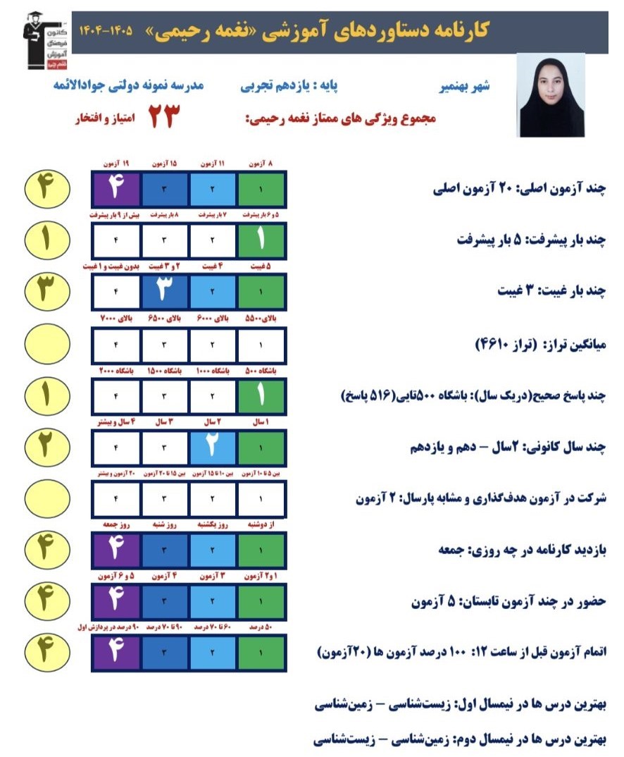 نغمه رحیمی - یازدهم تجربی . قهرمان پیوستگی و دستارورد