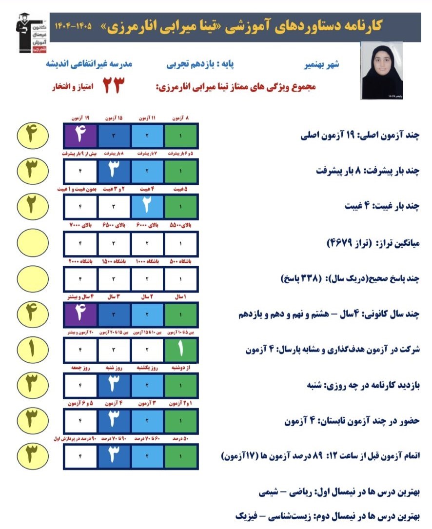 تینا میرابی - یازدهم تجربی . قهرمان پیوستگی و دستارورد