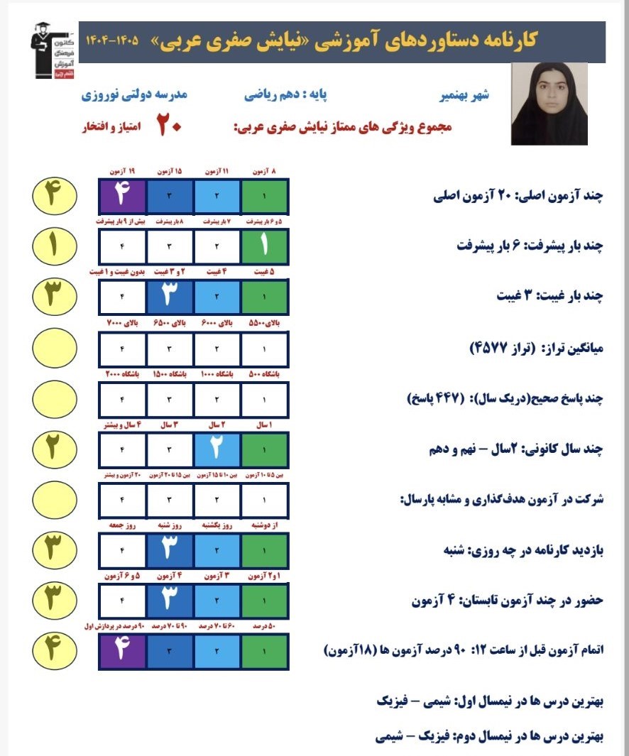 نیایش صفری - دهم ریاضی . قهرمان پیوستگی و دستارورد