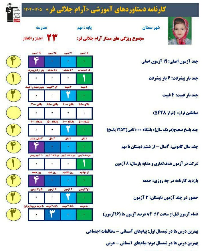 گفت و گو با آرام جلالی فر ، قهرمان پیشرفت پایه نهم