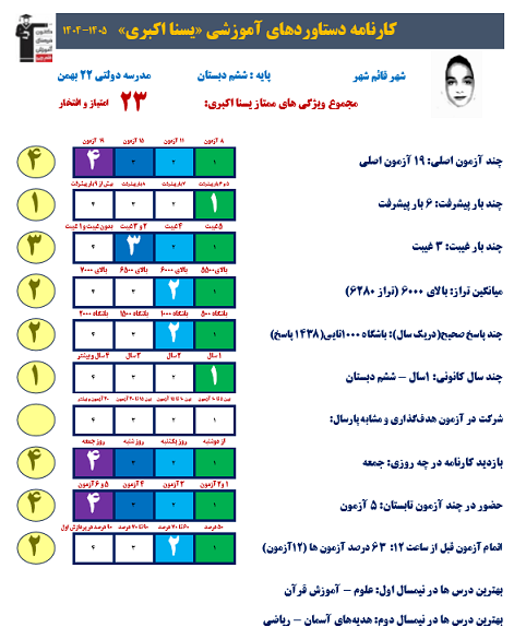 گفت و گو با یسنا اکبری قبولی تیزهوشان ششم از قائمشهر
