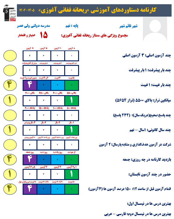 گفت و گو با ریحانه فغانی،قبولی تیزهوشان نهم به دهم از قائمشهر
